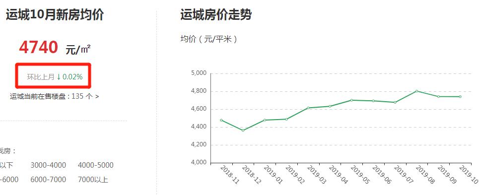 山西运城最新房价,山西运城最新房价动态，趋势、影响因素与未来展望