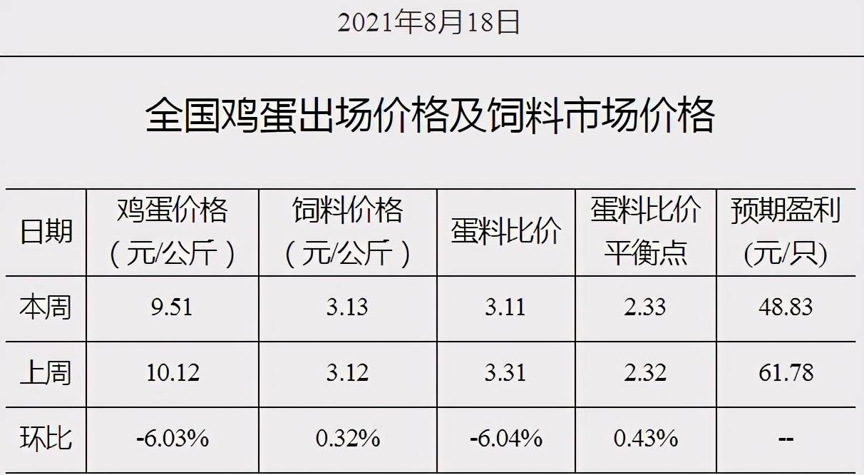 云南鸡价格最新行情,云南鸡价格最新行情分析