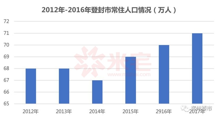 2017登封最新房价,揭秘2017登封最新房价走势及影响因素