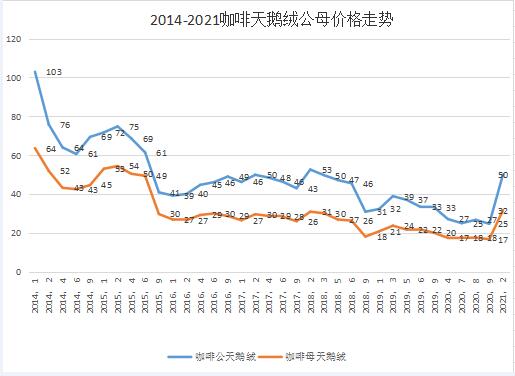 第2502页