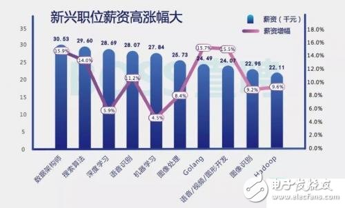 资讯 第485页