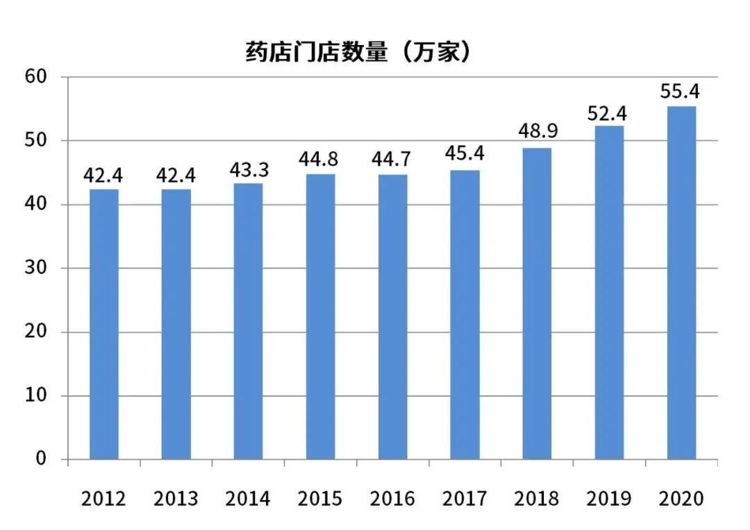 最新药店打针10,最新药店打针情况分析，趋势、优势与挑战并存的时代