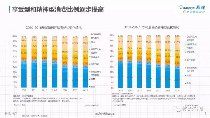 各抒己见 第8页