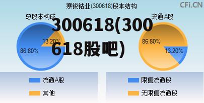 300088最新消息,关于300088的最新消息全面解析