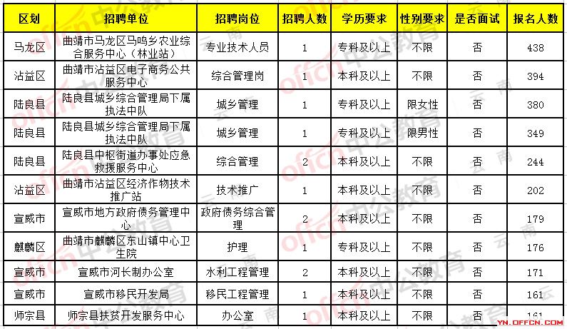 碾庄最新招聘,碾庄最新招聘信息及就业市场分析