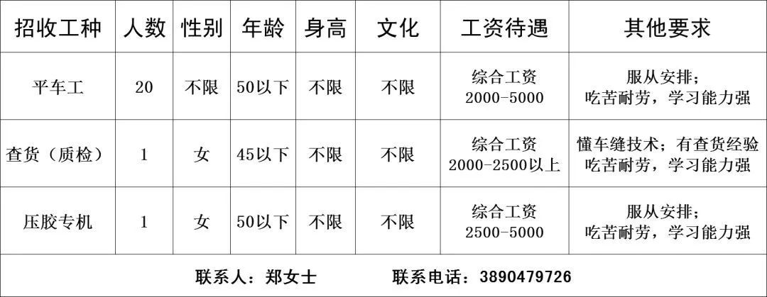 最新服装机修招聘,最新服装机修招聘，掌握技术，开启职业新篇章