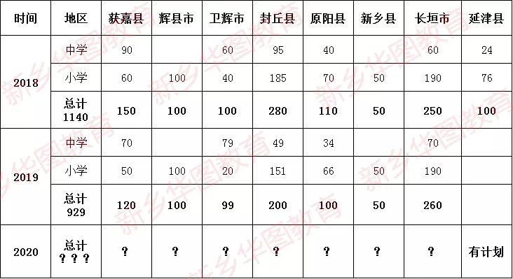 封丘最新招聘信息,封丘最新招聘信息概览