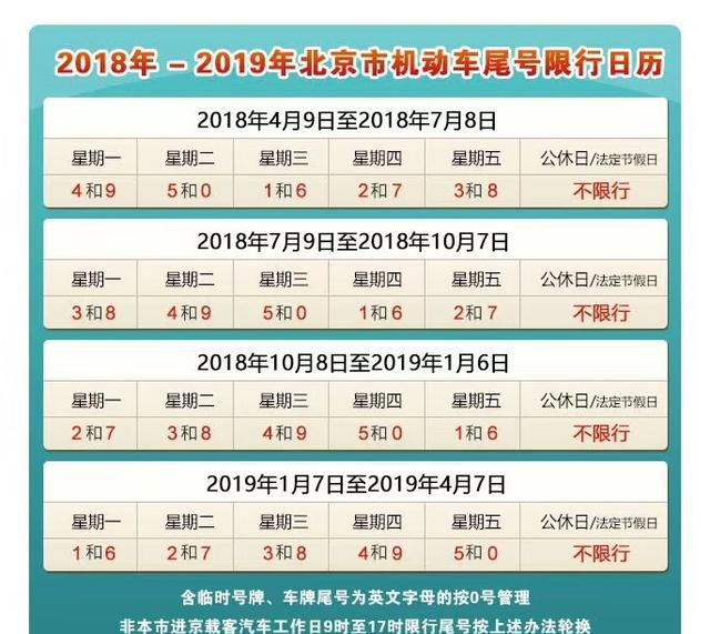 最新限行尾号北京,最新限行尾号北京，应对交通拥堵的新策略