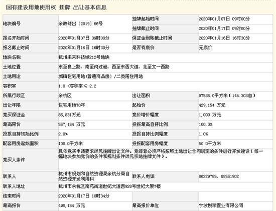 杭州最新土地拍卖信息,杭州最新土地拍卖信息，城市发展的脉搏与未来展望