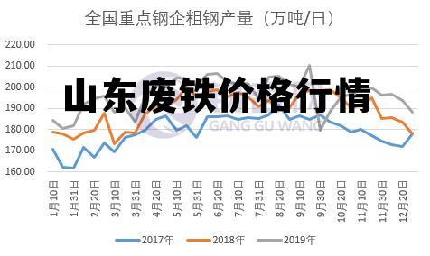 济南废铁价格最新行情,济南废铁价格最新行情分析