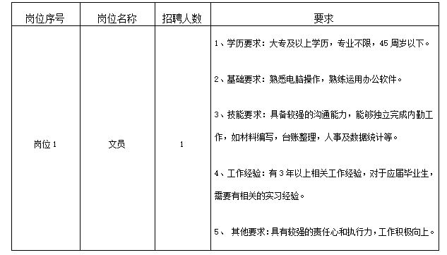 萧山物业招聘最新信息,萧山物业招聘最新信息及其相关解读