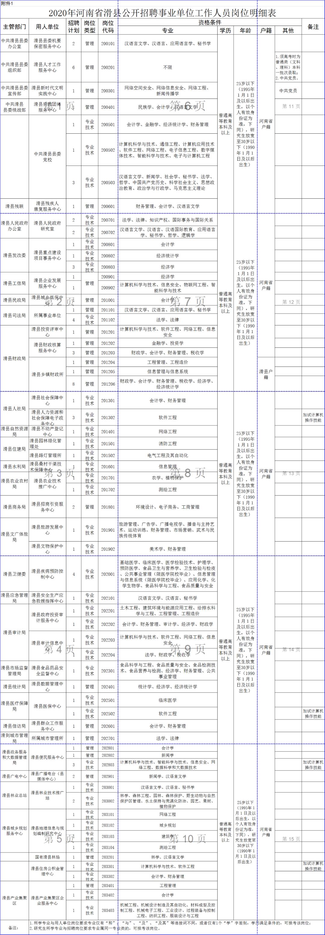 第2402页