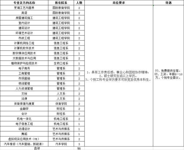 鹅黄 第10页