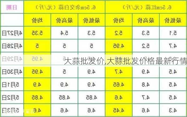 菏泽大蒜价格最新行情,菏泽大蒜价格最新行情分析