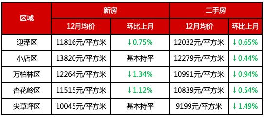 如鸟兽散 第7页