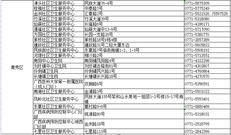 珍禽异兽 第11页