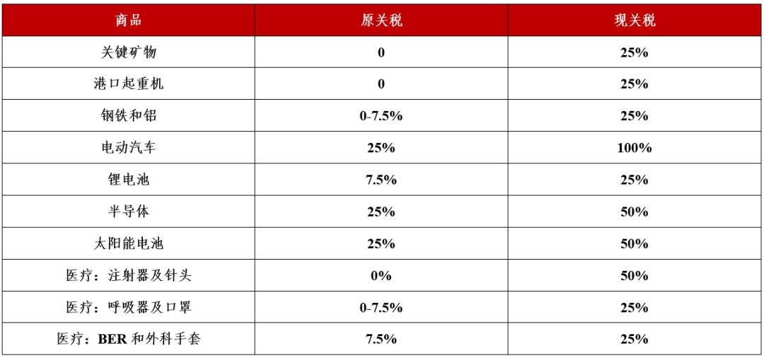 绿意盎然 第9页