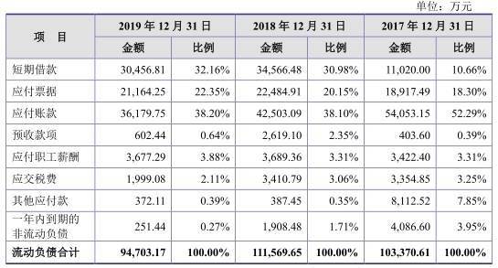 最准一码一肖100%精准红双喜,警惕虚假预测，最准一码一肖与红双喜背后的风险陷阱