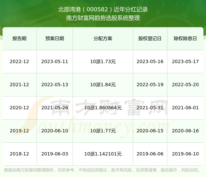 2024香港港六开奖记录,揭秘香港港六开奖记录，历史数据与未来展望（2024年）