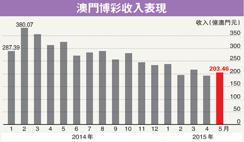 逐鹿中原 第7页