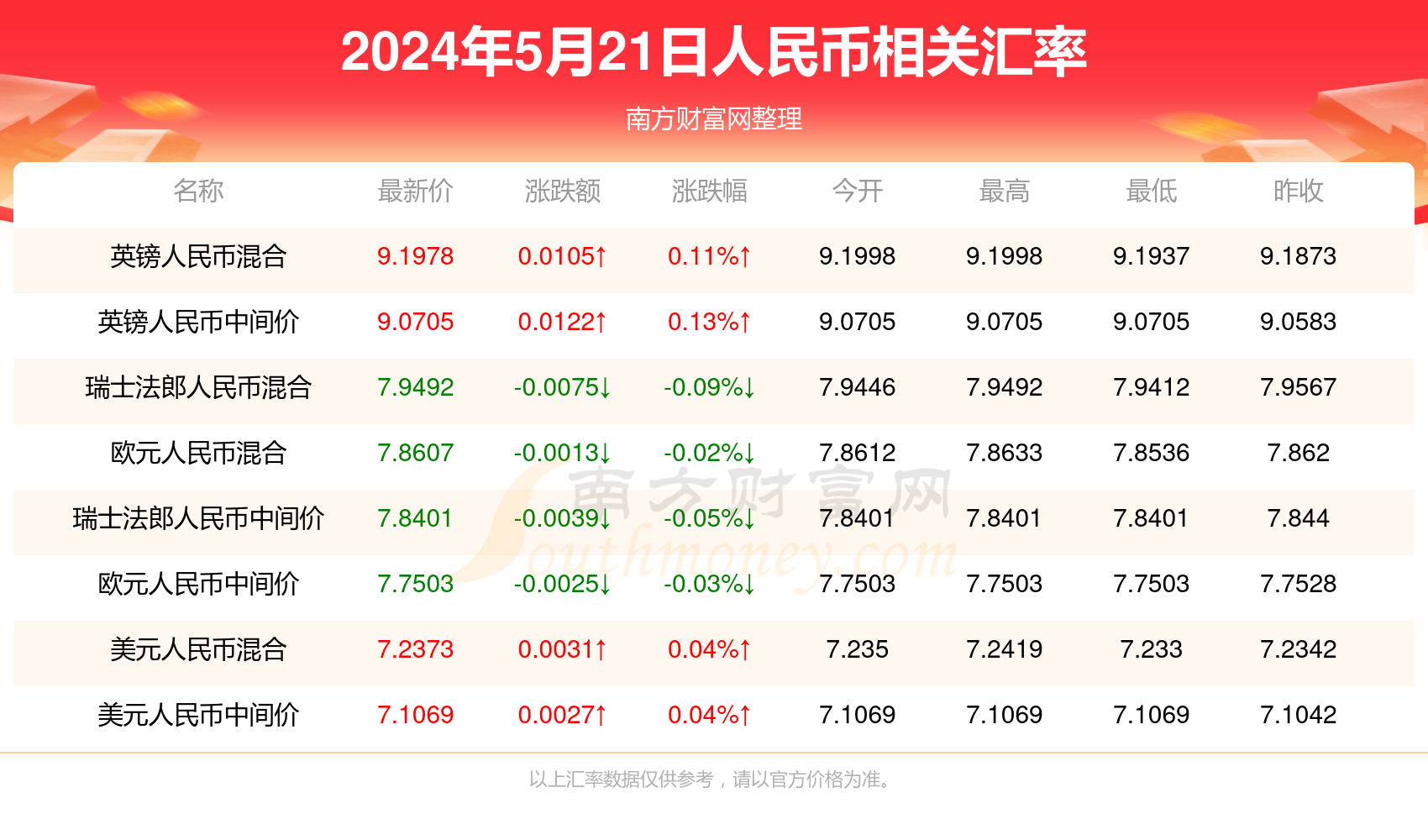 新澳门最新开奖记录查询第28期,新澳门最新开奖记录查询第28期，警惕背后的违法犯罪风险