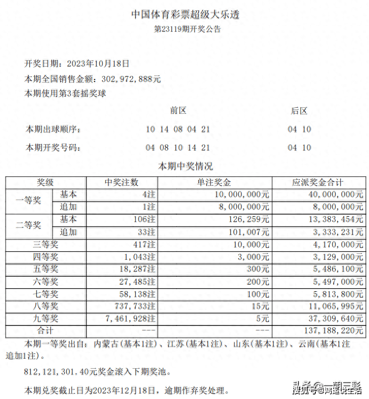 小鸟依人 第8页