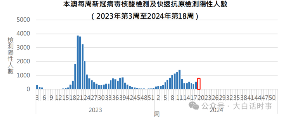 异常激烈 第12页