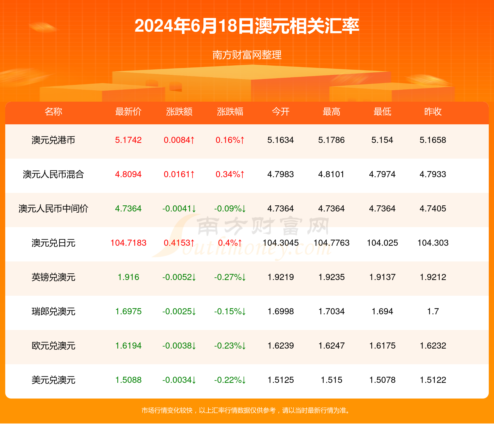 鹦鹉学舌 第4页