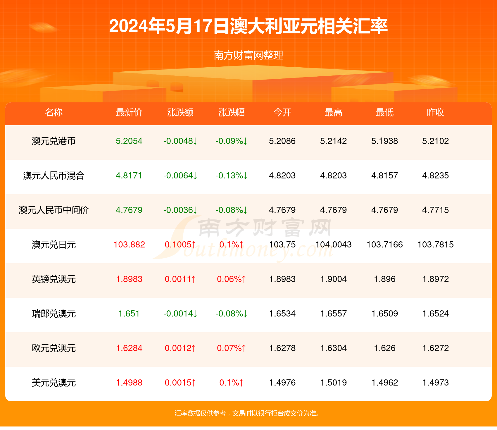 慢慢 第5页