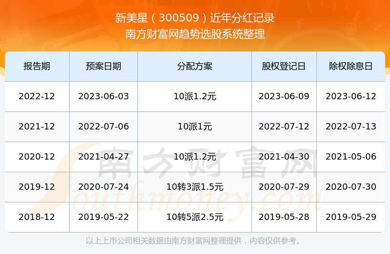 新澳历史开奖结果记录大全最新,新澳历史开奖结果记录大全最新，探索与解析