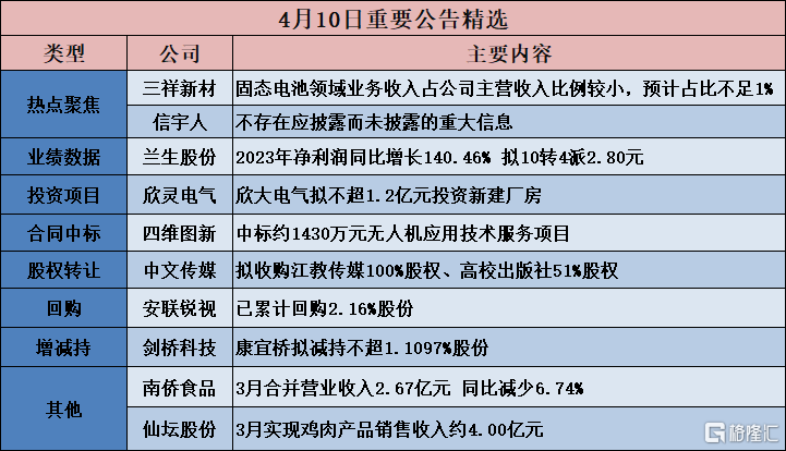 技术咨询 第629页