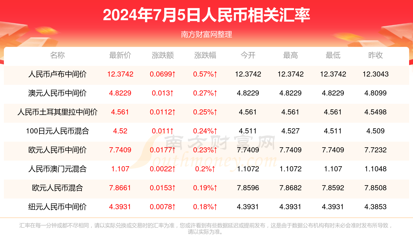 2024年新澳门今晚开奖结果,揭秘澳门今晚开奖结果，新趋势下的彩票文化深度探讨