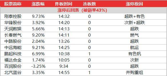 新奥门开奖结果 开奖结果,新澳门开奖结果，开奖数据的魅力与挑战