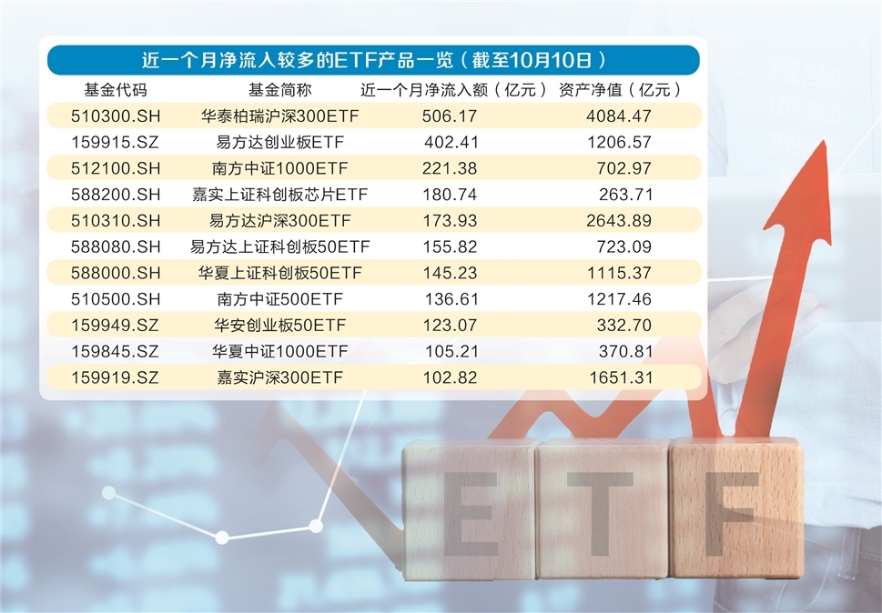 青黄不接 第5页