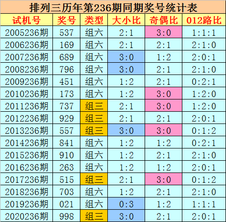 售前咨询 第120页