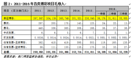 2023新澳门免费开奖记录,探索澳门彩票世界，2023新澳门免费开奖记录概览