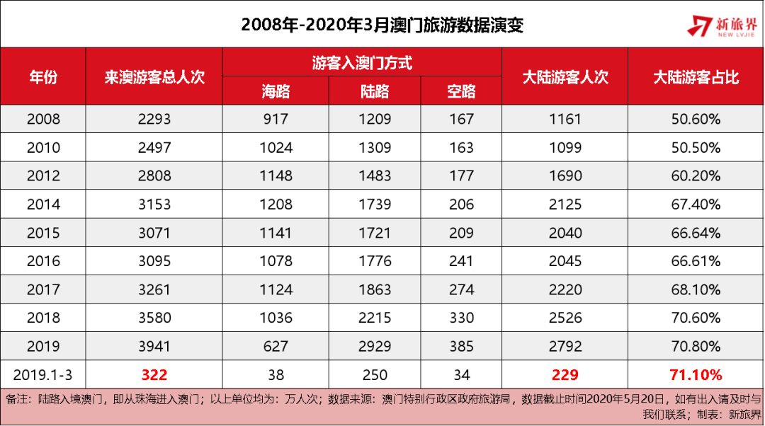 2024澳门现场开奖直播,澳门彩票直播，2024年现场开奖直播的新时代展望