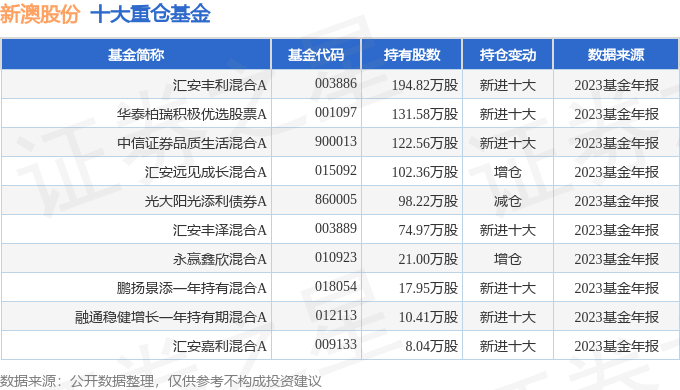 新澳最准的免费资料大全7456,新澳最准的免费资料大全7456，探索与揭秘