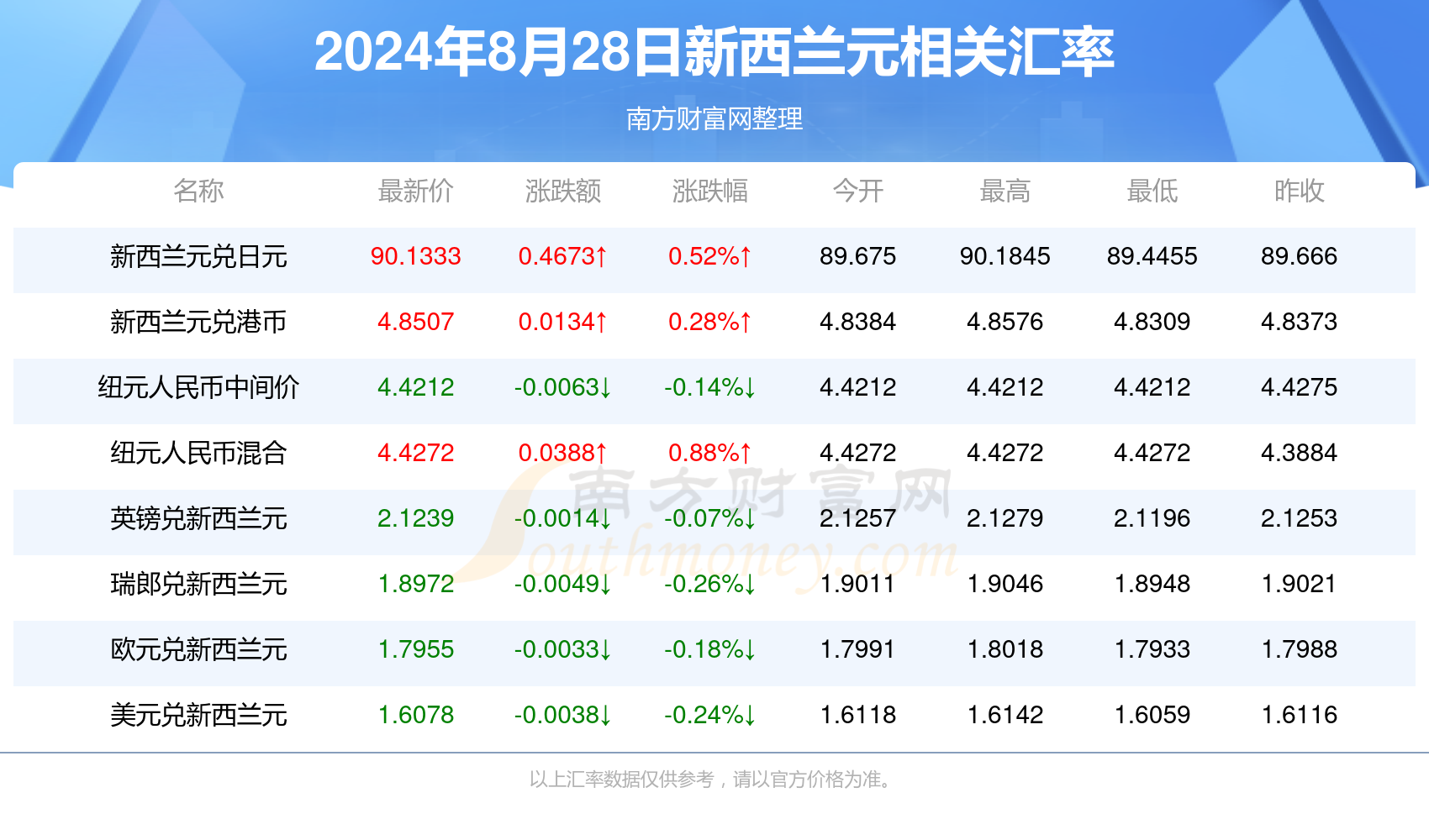 2024新澳资料免费精准17码,揭秘2024新澳资料免费精准17码全解析