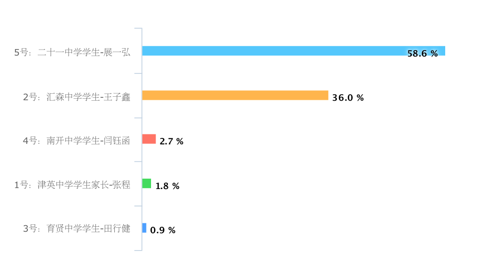 2025年1月 第172页