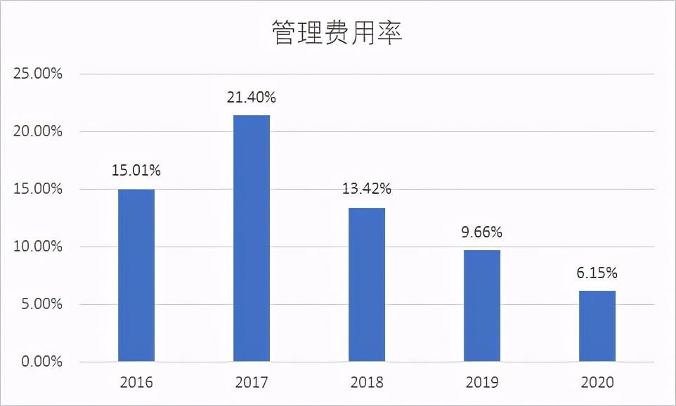 人困马乏 第2页