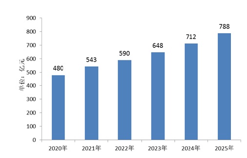 新澳门开奖结果2025开奖记录,新澳门开奖结果2023年及未来开奖记录分析