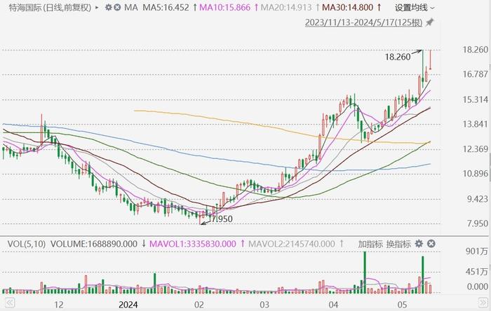 2025澳门特马今晚开奖56期的,澳门特马今晚开奖第56期，期待与惊喜交织的时刻