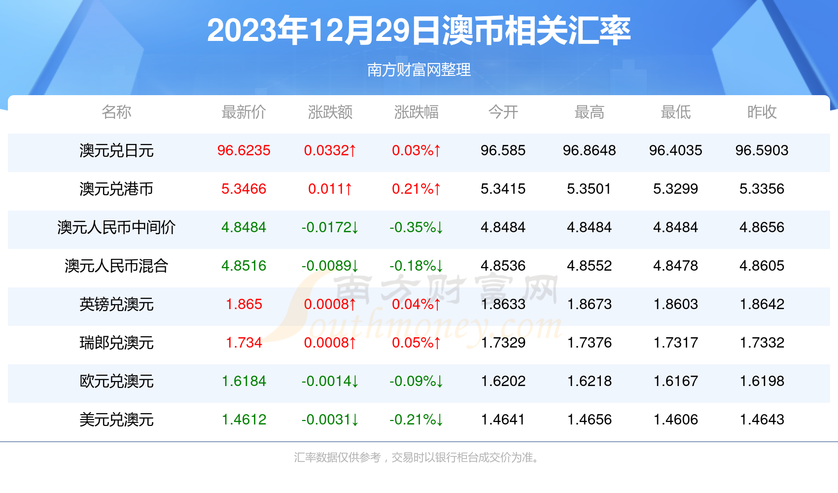 2025香港资料免费大全最新版下载,2023年香港资料免费大全最新版下载攻略