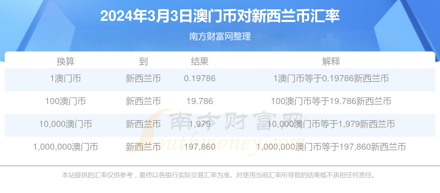 2025年澳门历史记录,澳门历史记录，走向未来的2025年