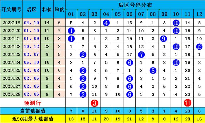 澳门最准的一码一码100准010期 01-16-28-32-36-37H：29,澳门最准的一码一码，探索神秘数字世界的奥秘（附解析010期 01-16-28-32-36-37H，29）