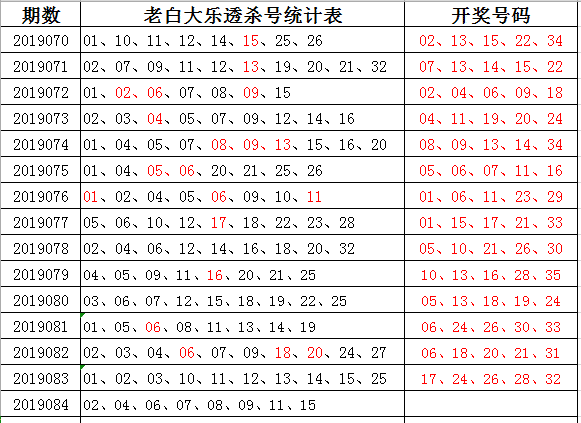 2025年全年资料免费公开010期 13-21-24-29-43-46C：40,迈向2025，全年资料免费公开的新时代