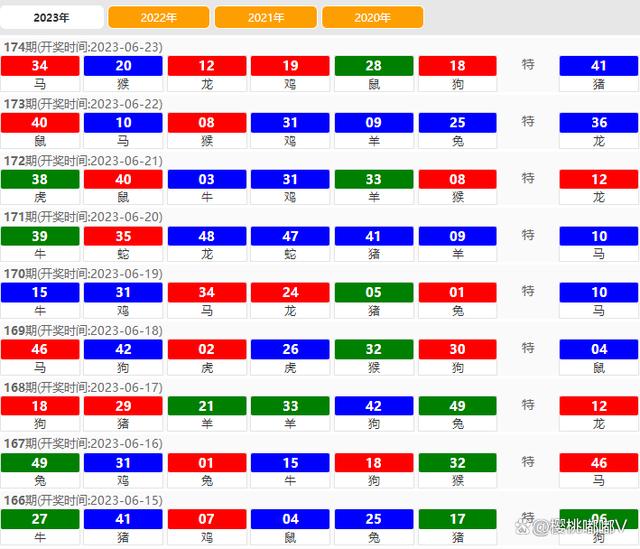 2025澳门特马查询086期 06-22-28-38-40-49A：17,澳门特马查询，探索第086期的数字奥秘（第2025期）