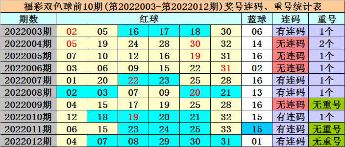 正版资料免费资料大全十点半012期 06-11-21-22-27-36Z：16,正版资料免费资料大全十点半第012期（Z，16）——探索知识的宝库