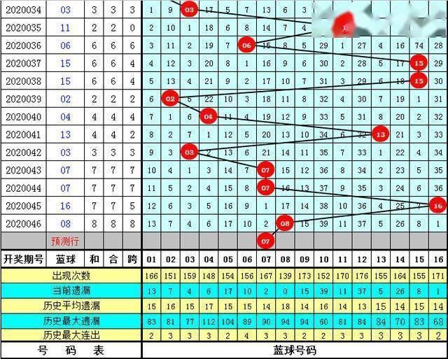 黄大仙澳门最精准正最精准025期 02-03-15-17-18-31Q：38,黄大仙澳门最精准预测，解读第025期彩票奥秘与未来趋势分析